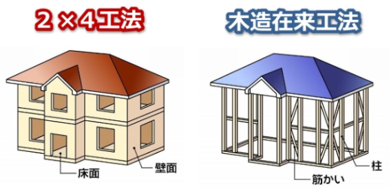 ツーバイフォーがシェア拡大 その理由は耐震性